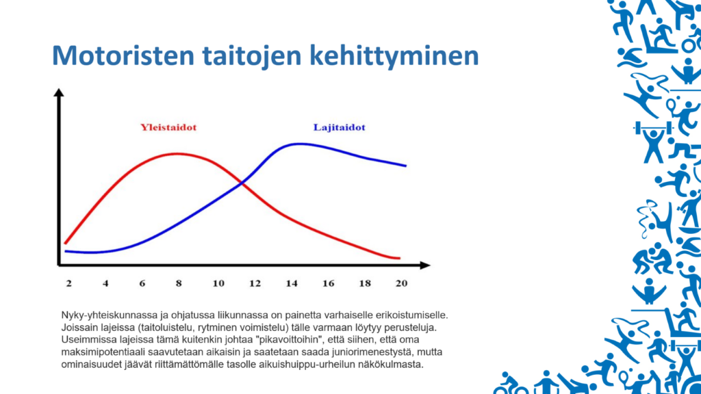 Kuvaaja, jossa kuvataan yleis- ja lajitaitojen kehitystä 2. ikävuodesta eteenpäin. Yleistaidot kehittyvät korkeimmalle tasolleen noin 6-8-ikävuoden kohdalla lähtien sitten laskuun, kun taas lajitaidot nousevat korkeimmalle noin 14 ikävuoden kohdalla ja lähtevät sitten loivaan laskuun. 

Kuvateksti:
Nyky-yhteiskunnassa ja ohjatussa liikunnassa on painetta varhaiselle erikoistumiselle. Joissain lajeissa (taitoluistelu, rytminen voimistelu) tälle varmaan löytyy perusteluja. Useimmissa lajeissa tämä kuitenkin johtaa "pikavoittoihin", että siihen, että oma maksimipotentiaali saavutetaan aikaisin ja saatetaan saada juniorimenestystä, mutta ominaisuudet jäävät riittämättömälle tasolle aikuishuippu-urheilun näkökulmasta.